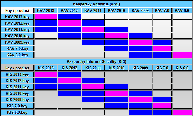 скачать kaspersky ключи 20 12 2014