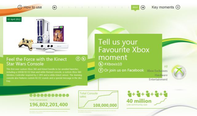 Официальный сайт хронологии Xbox запущен