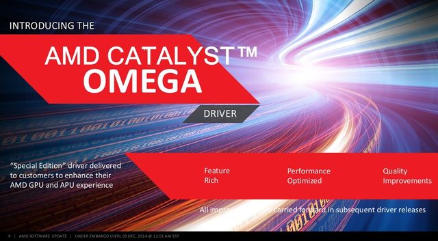 AMD выпустили драйвера Omega