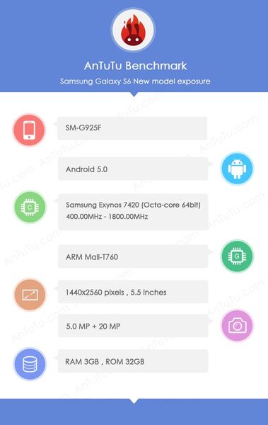 Характеристики неанонсированного Samsung Galaxy S6 попали в Сеть