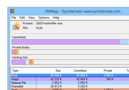 Microsoft SysInternals VMMap