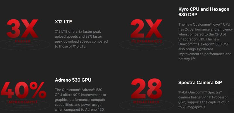 Официально представлен Snapdragon 820