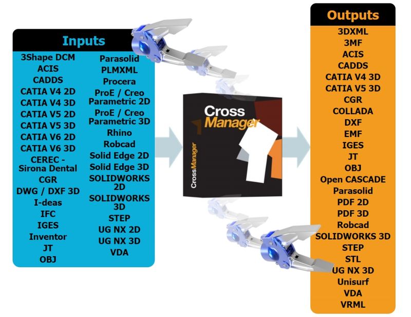 instal the new for ios DATAKIT CrossManager 2023.3