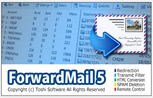 ForwardMail for System Administrators