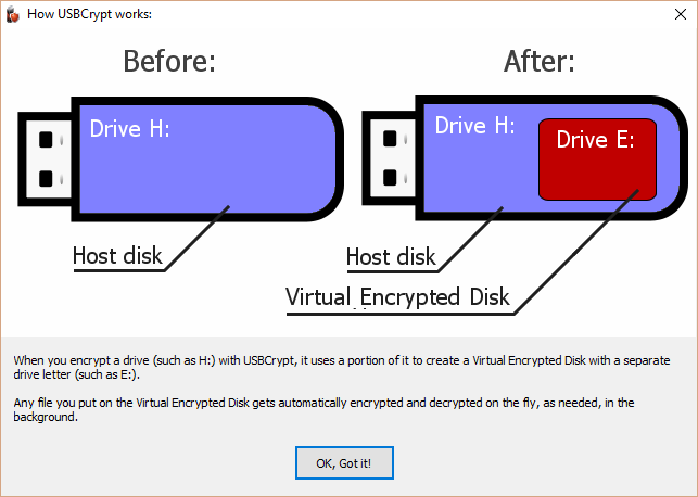 USBCrypt 