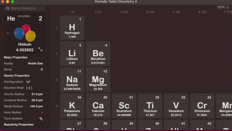 Periodic Table Chemistry 