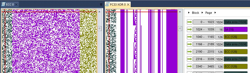 Rusolut Platform + crack